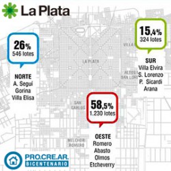 Plan Procrear. Ciudad de La Plata
