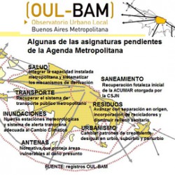 Contradicciones entre la política y la gestión / Esquiva entrelíneas metropolitanas de las PASO de la Ciudad.