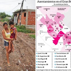 En 15 años se triplicó el número de villas en el conurbano