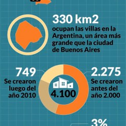 Mapa de las villas en Argentina: juntas, son más grandes que la ciudad de Buenos Aires