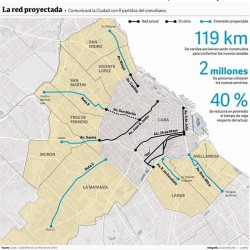 La creación de la CoCAMBA y la formación de institucionalidad en la Buenos Aires Metropolitana.