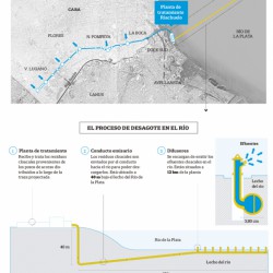 Una nueva planta de tratamiento cloacal para Buenos Aires