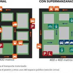 Supermanzanas, el futuro del espacio público en la Ciudad