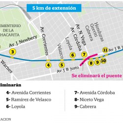 Cómo es el plan del Viaducto del tren San Martín: qué barreras se eliminan y qué calles tendrán pasos a nivel