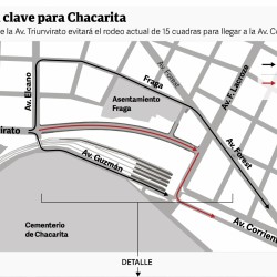 Cambio clave en Chacarita: la semana próxima abren la extensión de Triunvirato