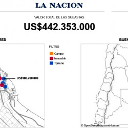 El Gobierno remató terrenos del Estado por US$442 millones en dos años