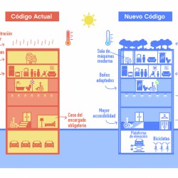 Nuevos Códigos Urbanístico y de Edificación y Ley de Plusvalía Urbana