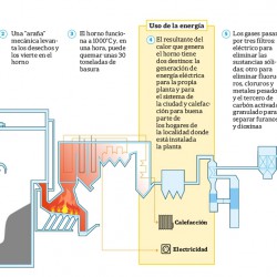 La Ciudad presentó un proyecto oficial para incinerar basura