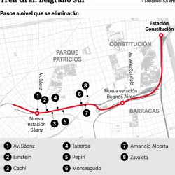 La barrera más complicada de la Ciudad: peligro, demoras y gente al borde de las vías