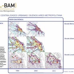 Del “foquismo” urbano a la ciudad como “sistema” / El rol de los centros de las grandes ciudades