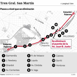 Cómo avanza el plan para elevar las vías de tres ramales de tren y sacar 27 barreras