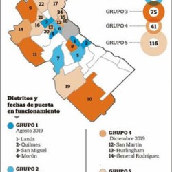 AMBA, camino a una red de Salud integral