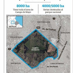 Campo de Mayo, área protegida