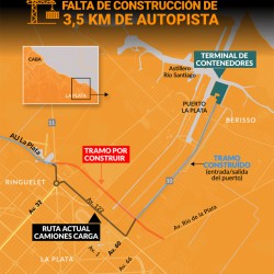 Es la terminal de contenedores más moderna de Sudamérica y está inactiva sólo por 3,5 km de autopista sin construir