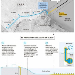 Avanza la megaobra cloacal en la que trabajan tres tuneleras alemanas y beneficiará a 4,3 millones de personas