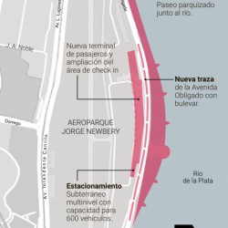 La ampliación del Aeroparque, a punto de ser ley