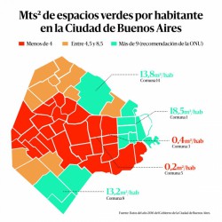 Esta semana salen a la venta importantes terrenos públicos en Capital Federal