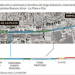 Paseo del Bajo: doctrina y técnica